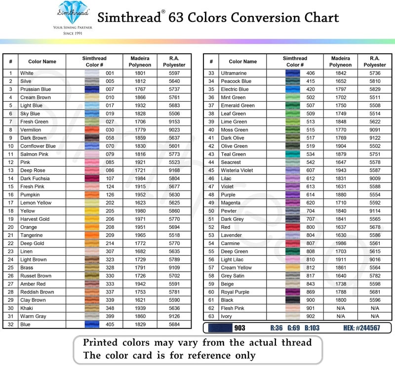 simthread Trilobal Polyester Thread – 5000M (5500yds) No.40 – Super Sheen, Tangle-Free – Built-in Thread Lock Spool – Compatible with Brother, Singer, Janome & More, Salmon Pink-079 - Image 4